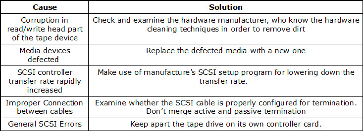 Cyclic Redundancy Check Fix Tool