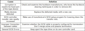 Cyclic Redundancy Check Error